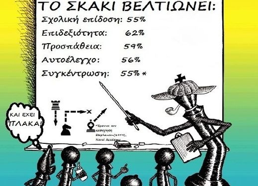 ΣΚΑΚΙ: Ξεκινά αύριο Δευτέρα η Σκακιστική Σχολή του Σ.Π.Ζ.Κερκύρας