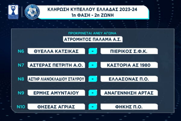 ΚΥΠΕΛΛΟ ΕΛΛΑΔΑΣ