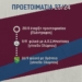 αο κερκυρα προετοιμασια